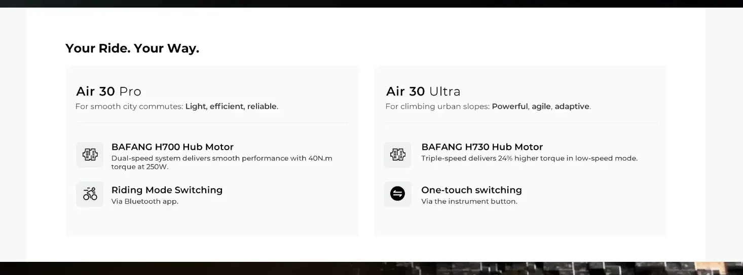 ADO AIR 20 PRO Connectivity