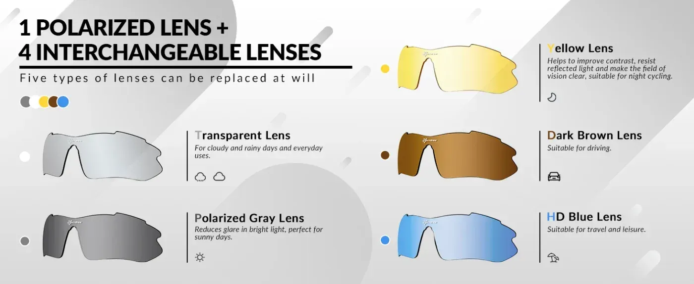 Interchangeable Lenses